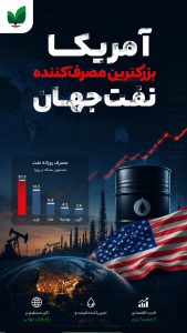 بزرگترین مصرف کننده نفت جهان