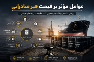عوامل مؤثر بر قیمت قیر صادراتی