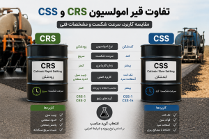 تفاوت قیر امولسیون CRS و CSS