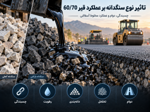 تاثیر نوع سنگدانه بر عملکرد قیر 60/70