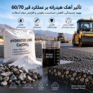 تاثیر آهک هیدراته بر عملکرد قیر 60/70