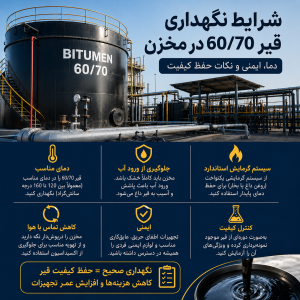 شرایط نگهداری قیر 60/70 در مخزن