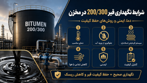 شرایط نگهداری قیر 200/300 در مخزن