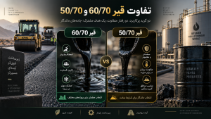 تفاوت قیر 60/70 و 50/70