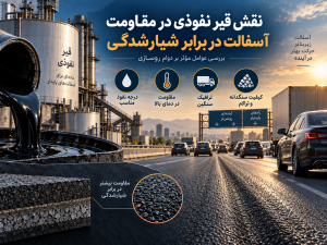 نقش قیر نفوذی در مقاومت آسفالت در برابر شیارشدگی